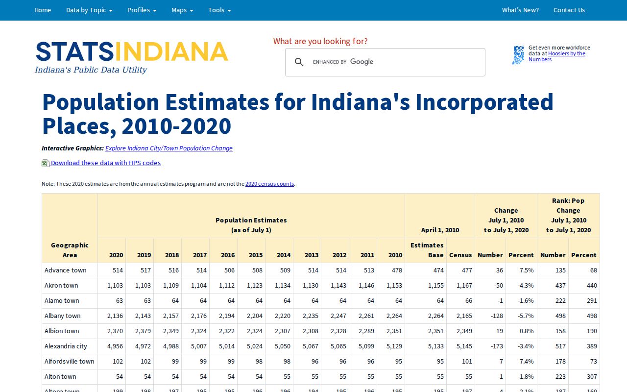 Hebron court docket context in the Indiana incorporated place population table